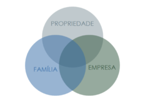 three-circle-model-300×214